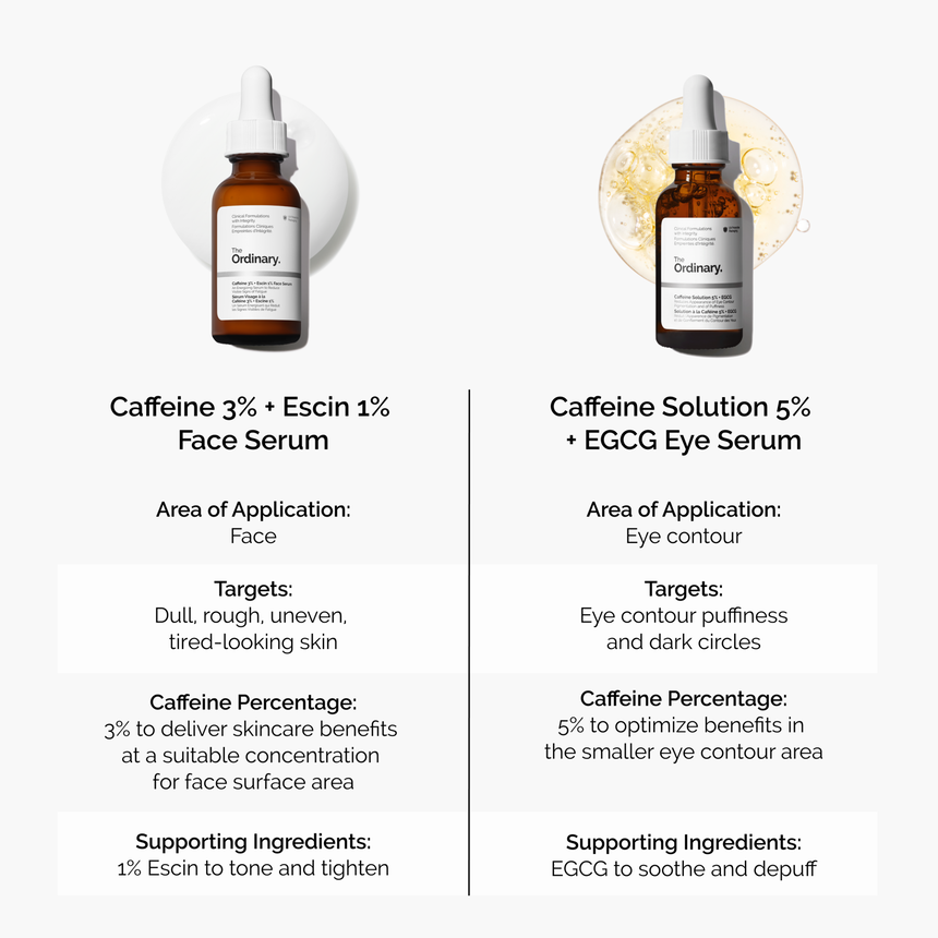 Caffeine 3% + Escin 1% Face Serum Puffiness Eye Care - Image 7