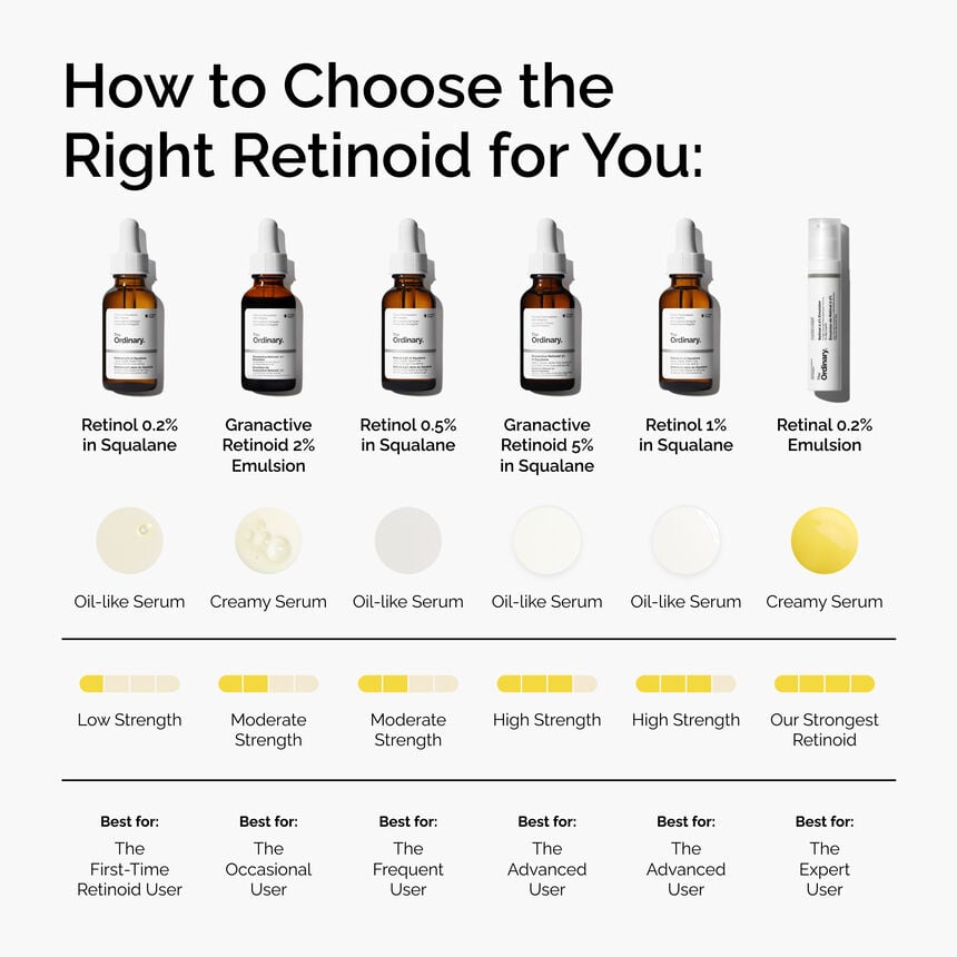 Retinol 0.2% in Squalane Anti-Aging Face Serum - Image 5