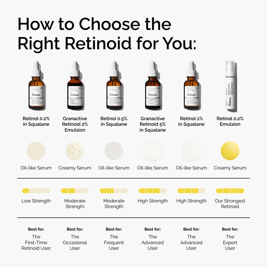 Retinol 1% in Squalane Anti-Aging Face Serum - Image 5